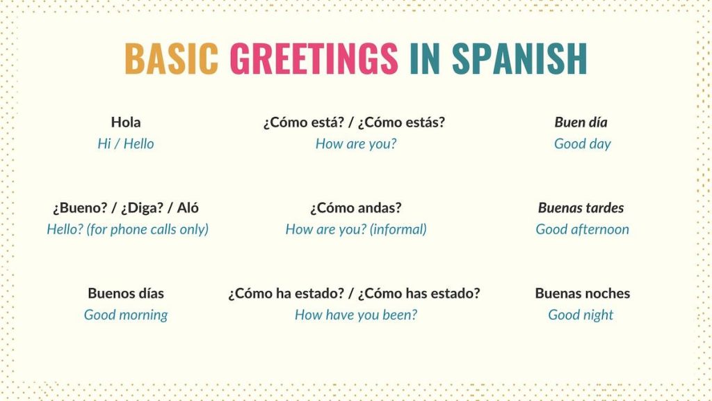 How To Use Slideshare Spanish Greetings Pttx