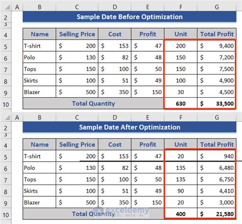 How To Use Solver In Excel With Detailed Steps Exceldemy