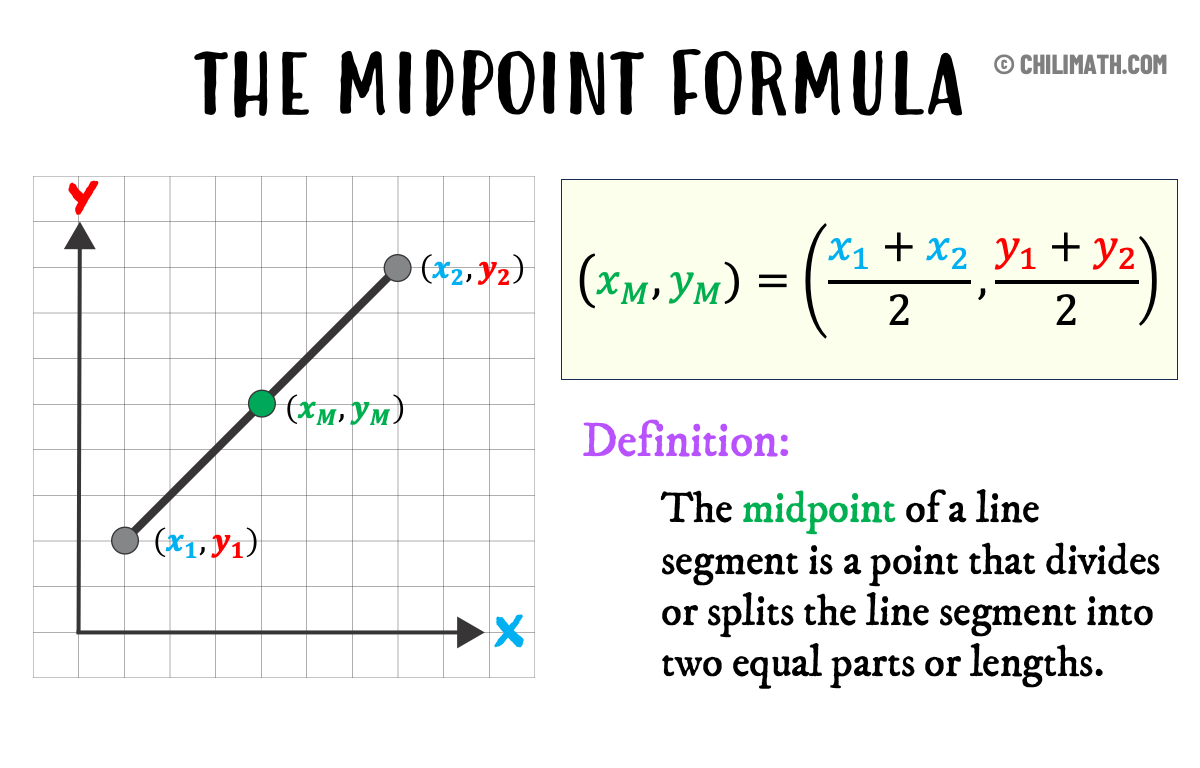 How To Use The Midpoint Formula Youtube