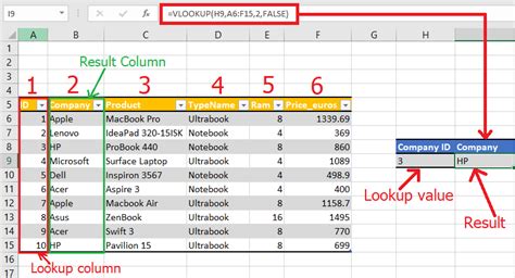 How To Use The Vlookup Function In Excel Step By Step