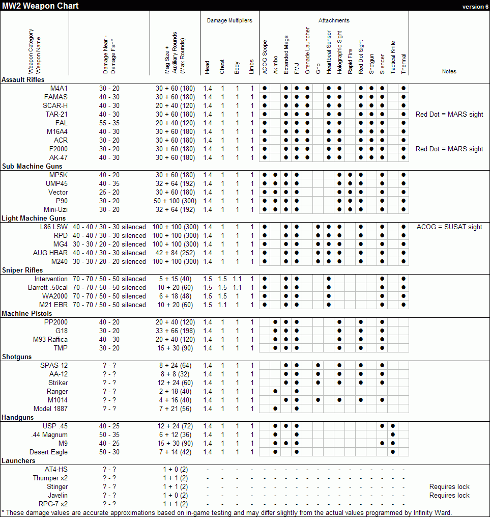 How To View Stats In Mw2 Combat Record In Modern Warfare 2 K D Stats W L Ratio Youtube