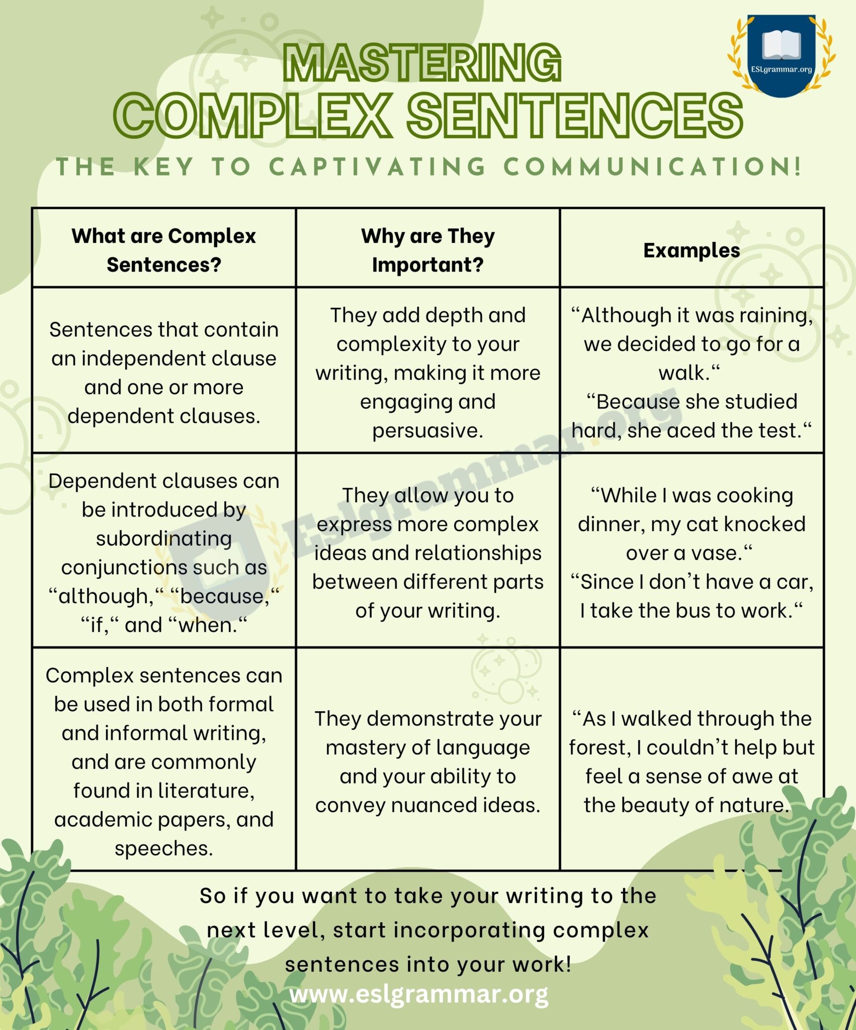 How To Write Complex Sentences Worksheet Sentenceworksheets Com