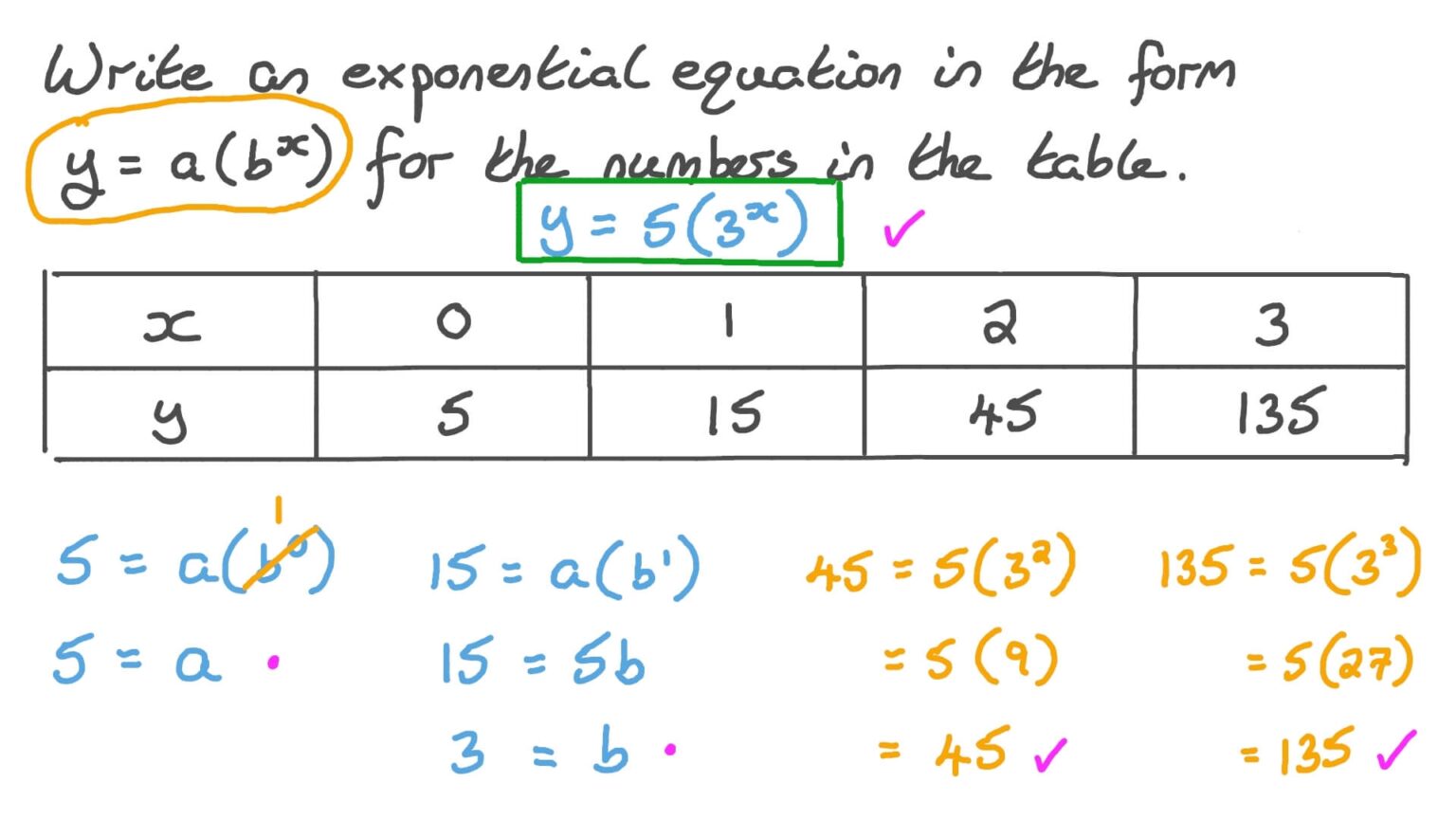 How To Write Exponential Functions From Tables Math Help With Ms