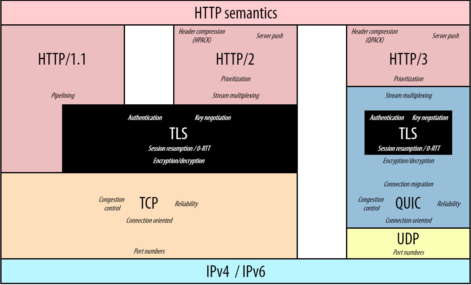 Http Image Slidesharecdn Com Plotdiagramassignment 110830174409