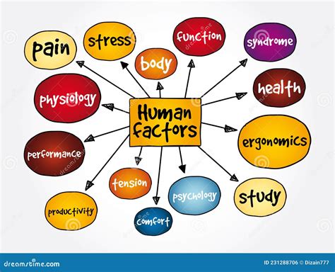 Human Factors