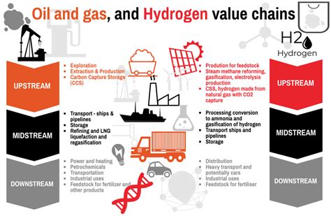 Hydrogen Careers In Energy