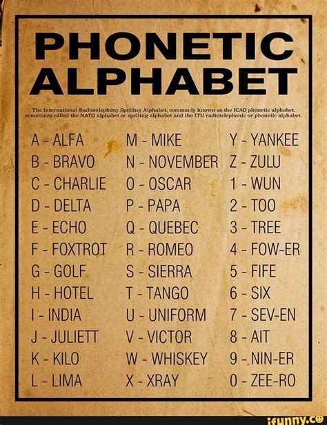 I Phonetic Alphabet B Bravo N November Z Zulu C Charlie O Oscar 1 Wun E Echo Q Quebec 3 Tree I