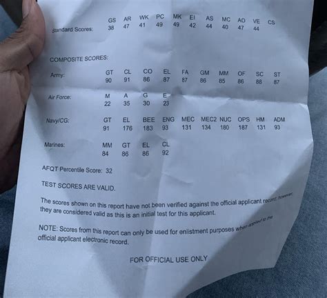 I Recently Took The Asvab Scored A 32 For The Army National Guard But Im Reconsidering Thinking About Joining The Air Force Can Anyone Tell Me What I Should Study