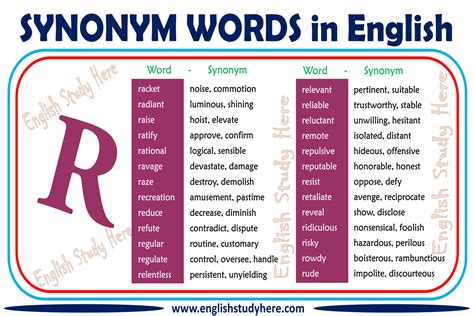 5 Ways ISR Meaning