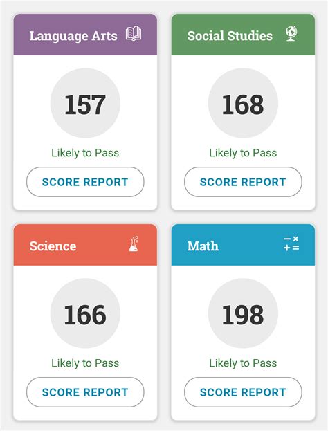 I Took The Ged Ready Tests How Different Are They Compared To The Actual Ged Also Does Anyone