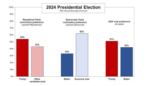 5 Key Insights from IBD/TIPP Presidential Polls 2024