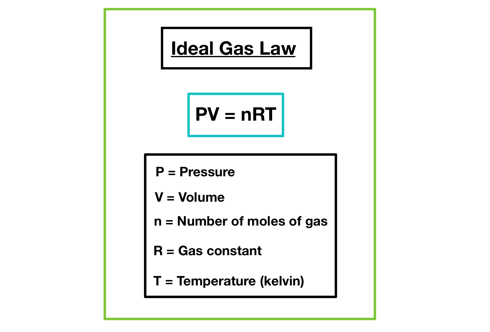 Ideal Gas Law Calculations Lab By Hs Chemistry And General Science