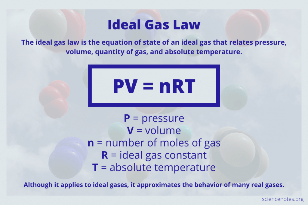 Ideal Gas Law Equation Example