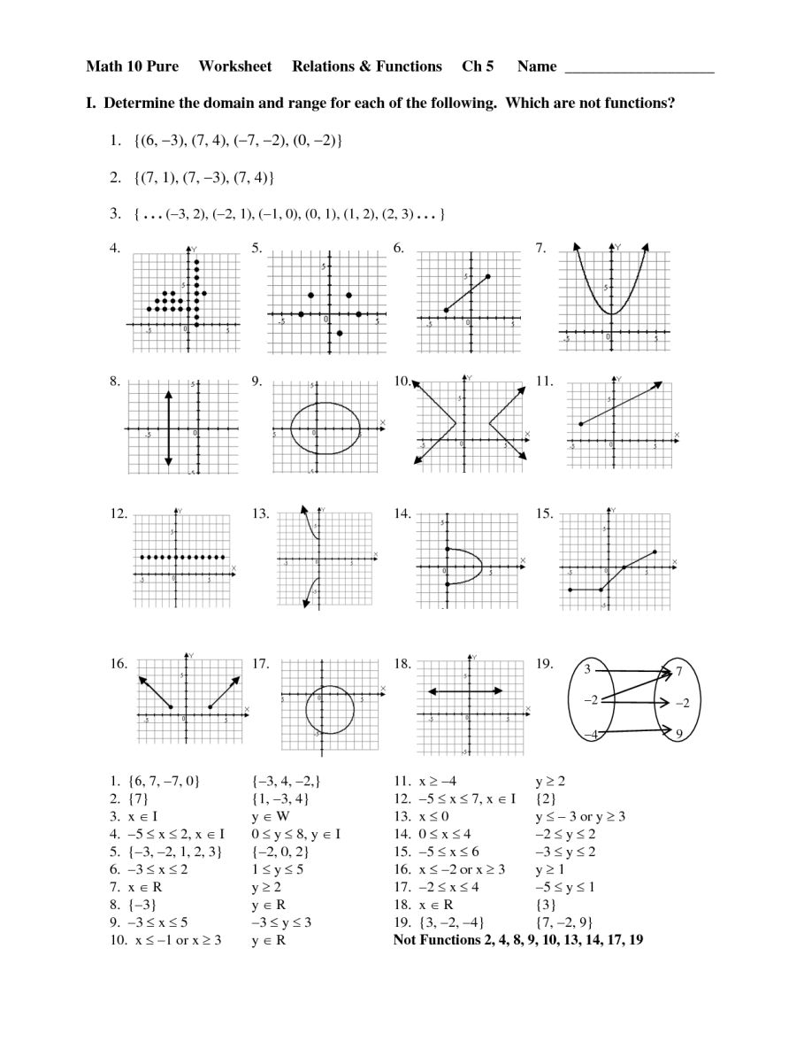 Identifying Domain And Range From A Graph Worksheet