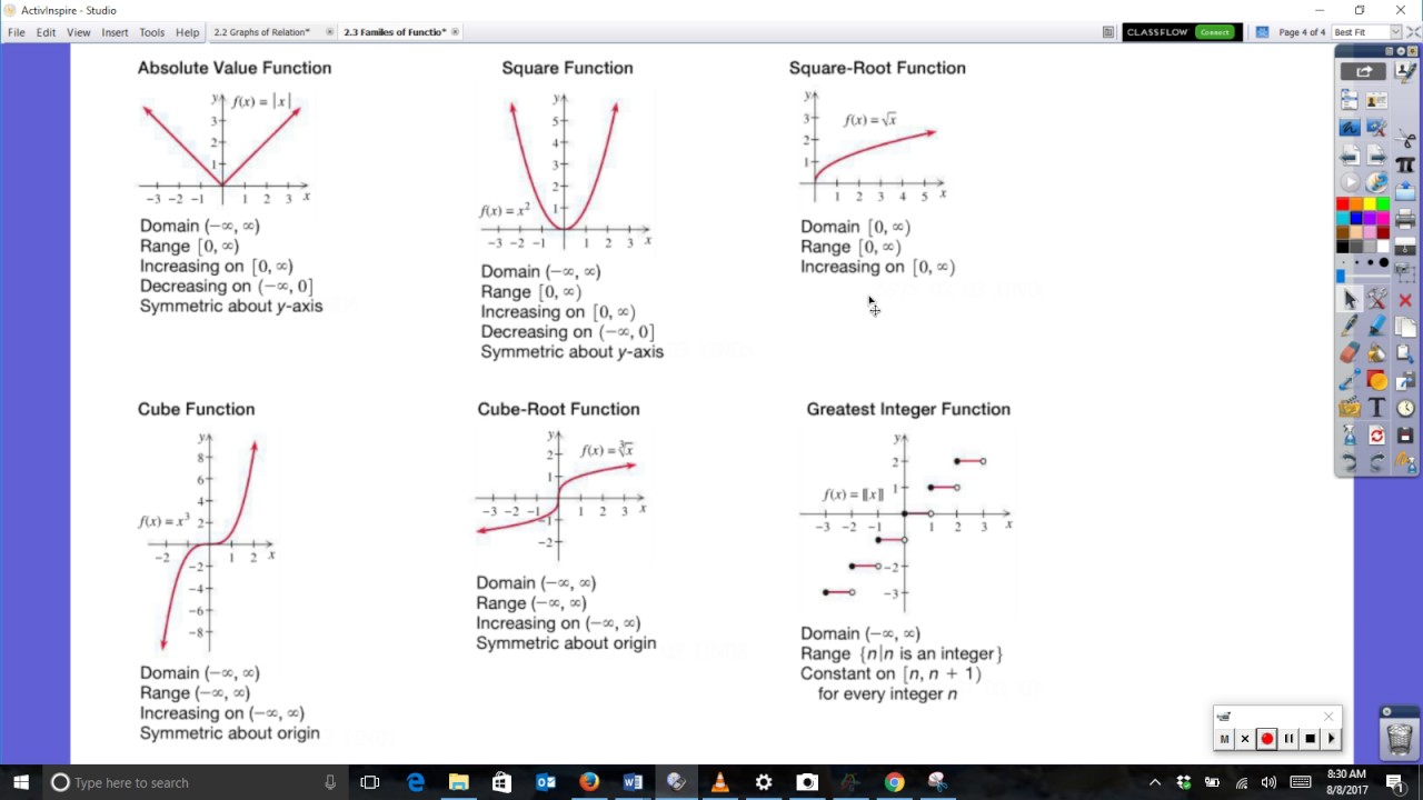 Identifying Function Families Quick Color By Math Is Funtastic Tpt