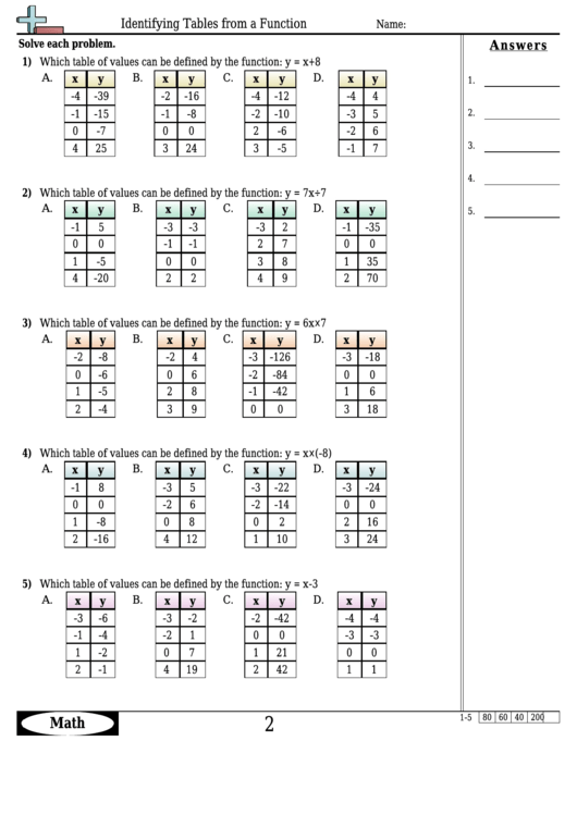 Identifying Functions Tables Function Worksheet With Answers