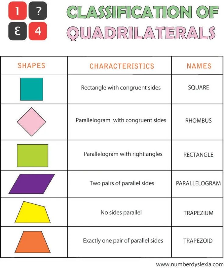 Identifying Quadrilaterals Quadrangles And Naming 2D Shapes Worksheet