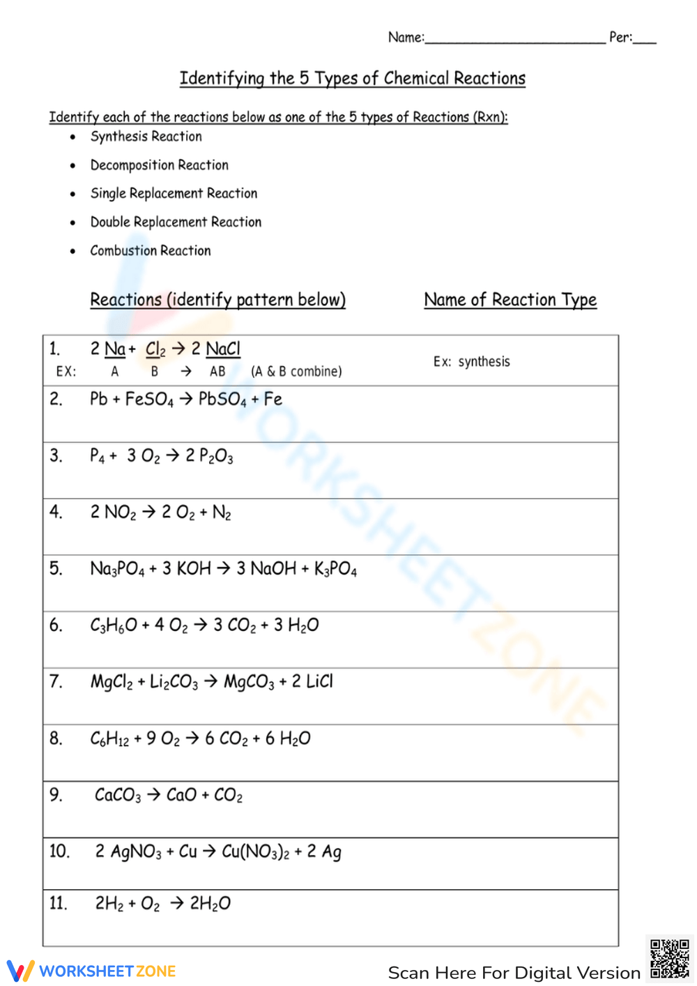 Identifying The 5 Types Of Chemical Reactions Worksheet