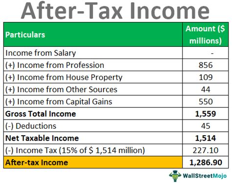 Illinois Annual Salary After Tax Calculator