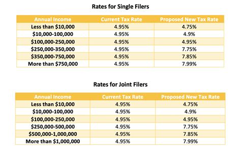 Illinois Income Tax Calculator 2024 Gleda Kaleena