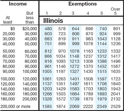 Illinois State Tax Calculator 2024 Ellen Hermine