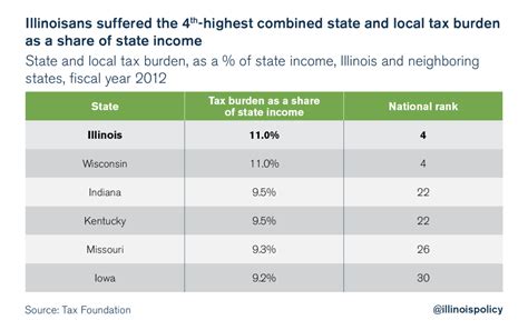 Illinois Tax Calculator 2024 Nanni Jacquelin