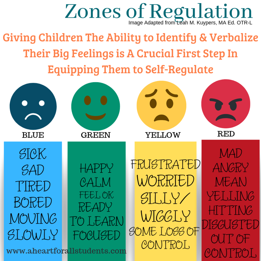 Image Result For Printable Inside Out Zones Of Regulation Social Emotional Skills Social