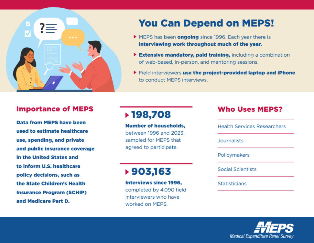 Importance Of The Medical Expenditure Panel Survey Project Westat