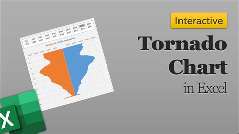 Impress With Tornado Chart In Excel Youtube