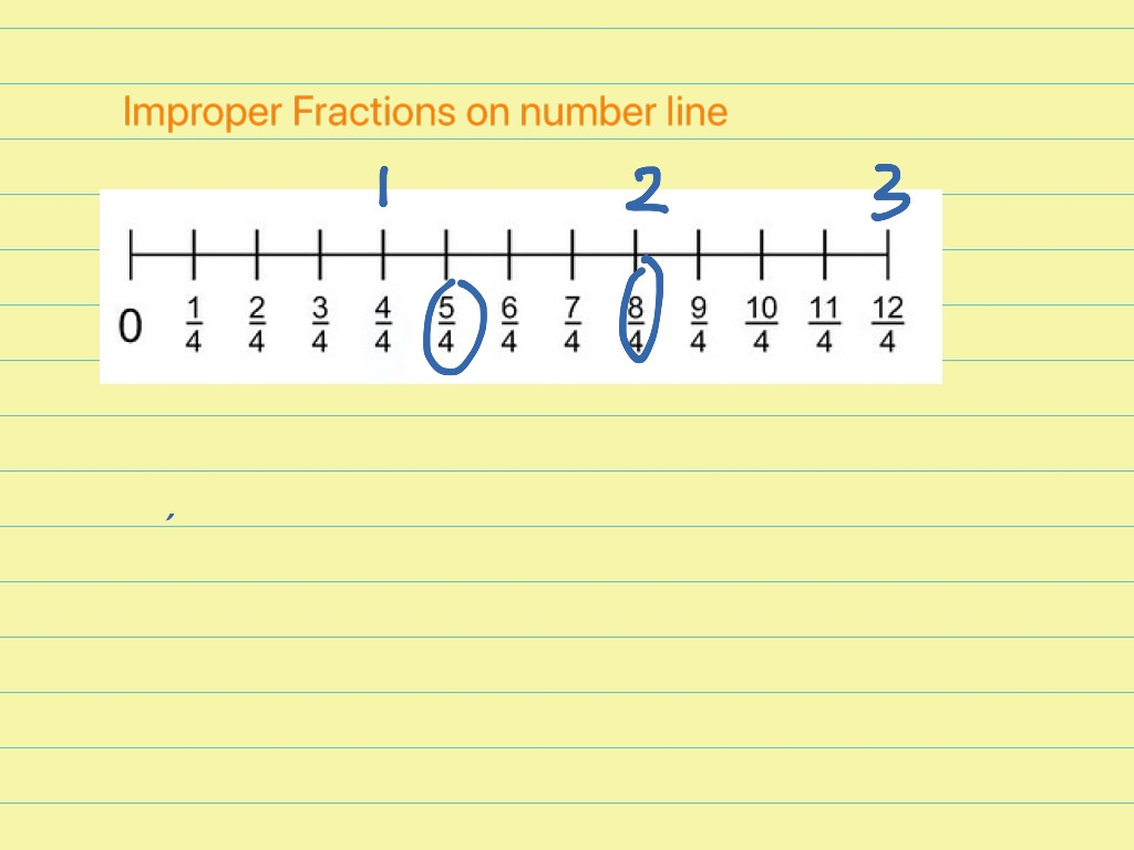 Improper Fraction On Number Line