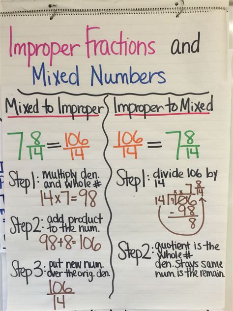 Improper Fractions Anchor Chart Teach Starter