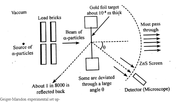 In A Geiger Marsden Experiment Calculate The Distance Of Closest