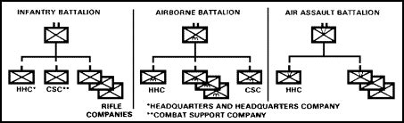 In0503 Lesson Organization Elements And Capabilities Of An Infantry Battalion