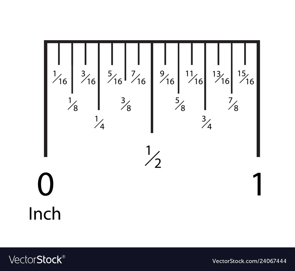 Inches Measurement