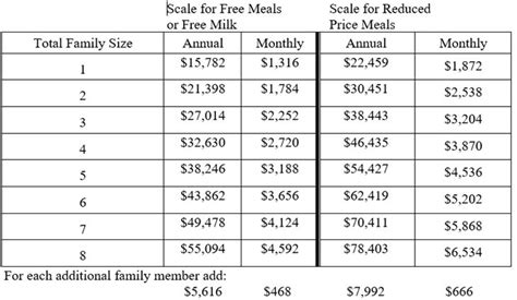 Income Chart For Food Stamps In Michigan