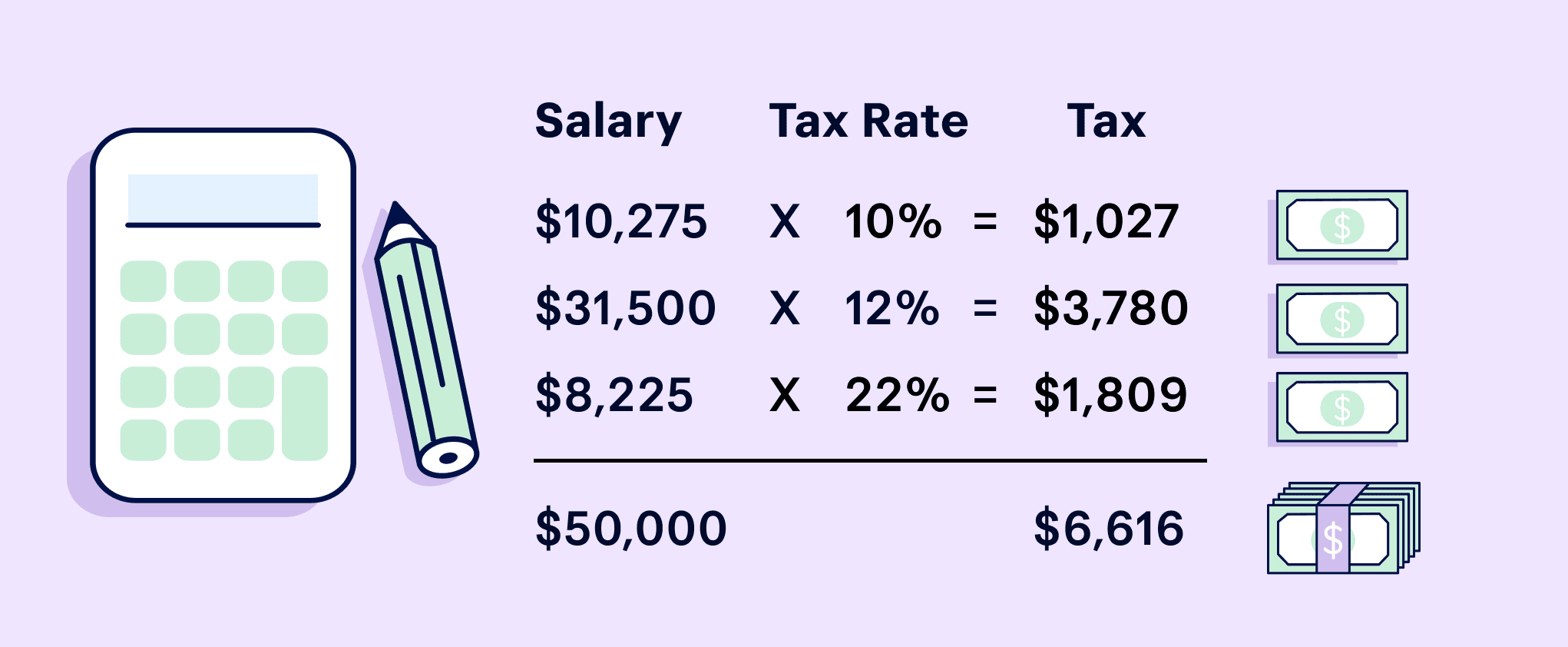 Income Tax Calculator Estimate Your Refund In Seconds For Free