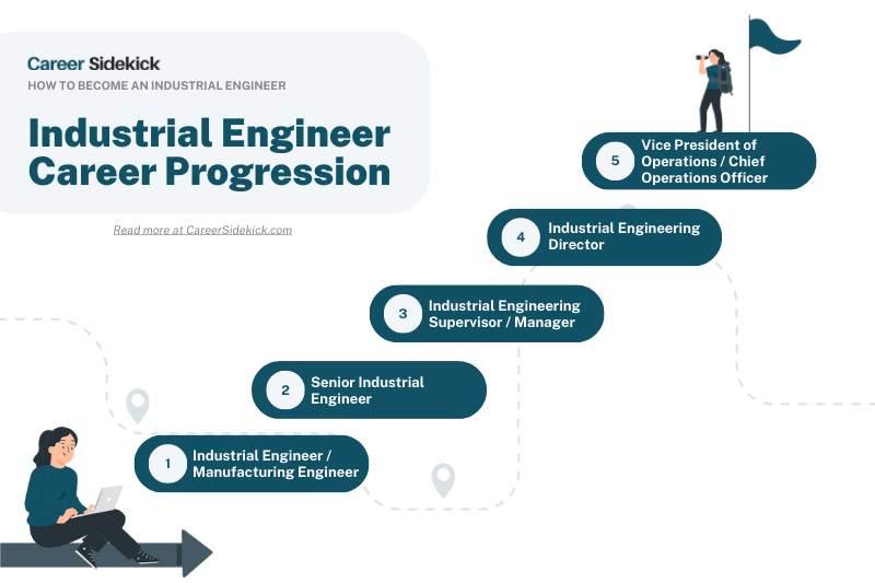 Industrial Engineering As A Career Jobs Salary Of An Industrial