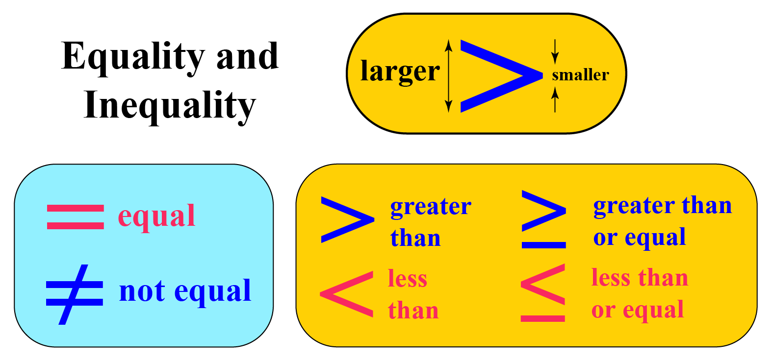 Inequalities Cuemath