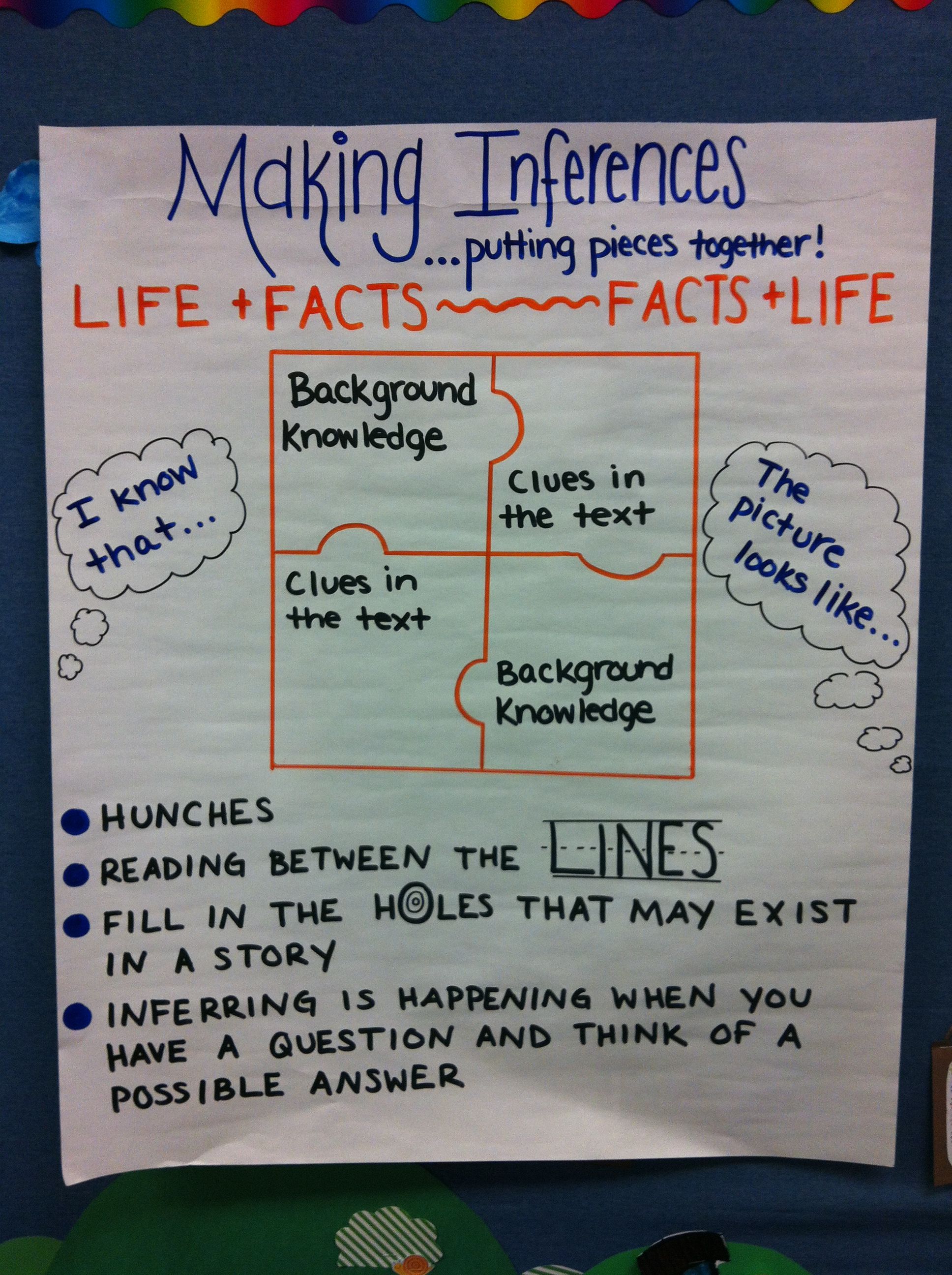 Inferences Reading Classroom Classroom Anchor Charts Reading Anchor Charts