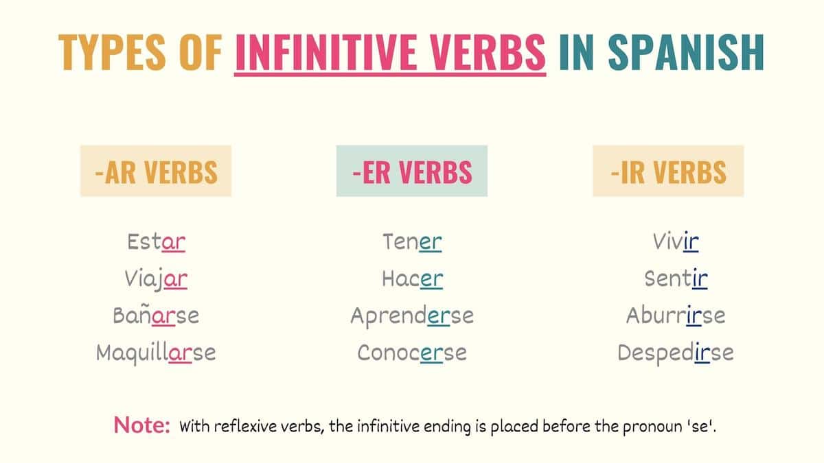 Infinitive Verbs In Spanish Verb Endings Uses Rules