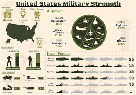 Infogr Ficos Presen A Militar Dos Estados Unidos Em Todo O Mundo