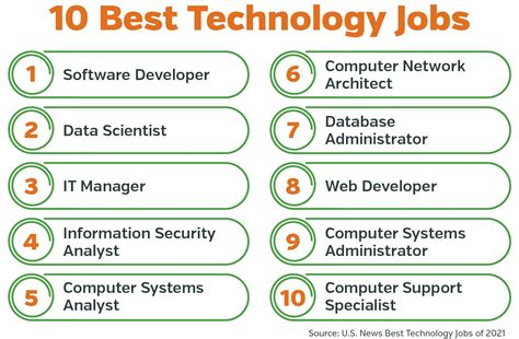 IT Jobs in Information Technology