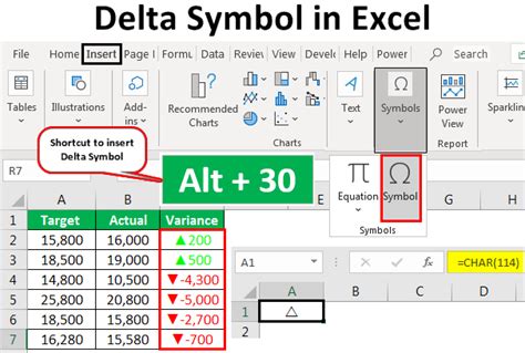 Insert The Delta Symbol In Excel