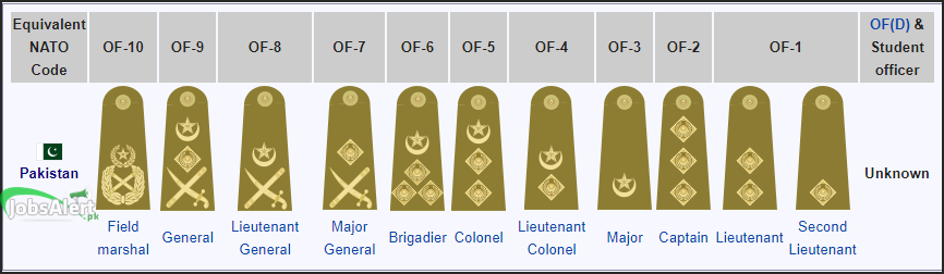 Insignia Army Ranks List Pakistan Pk Live Info