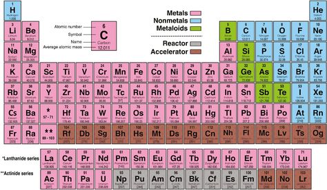 Inspirational Periodic Table Valence Electrons Tablepriodic Priodic Tablepriodicsample