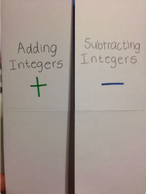 Integers Learn With Mrs Gregory