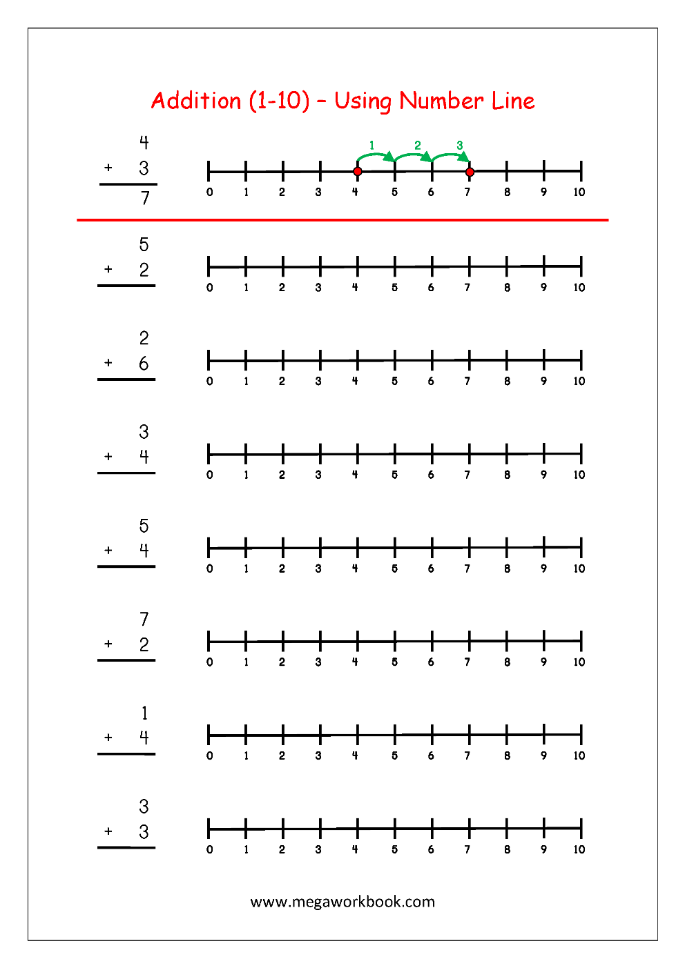 Integers On A Number Line Worksheets