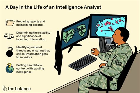 Intelligence Analyst Job Description Salary Skills Amp More