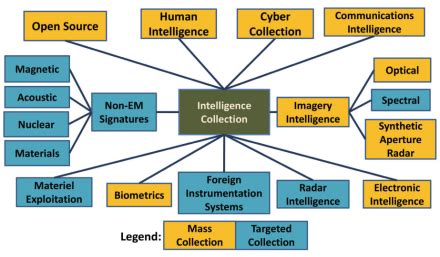 Intelligence Collection And Systems Thinking Automatic Ballpoint