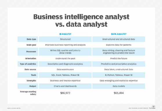 Intelligence Officer Vs Analyst